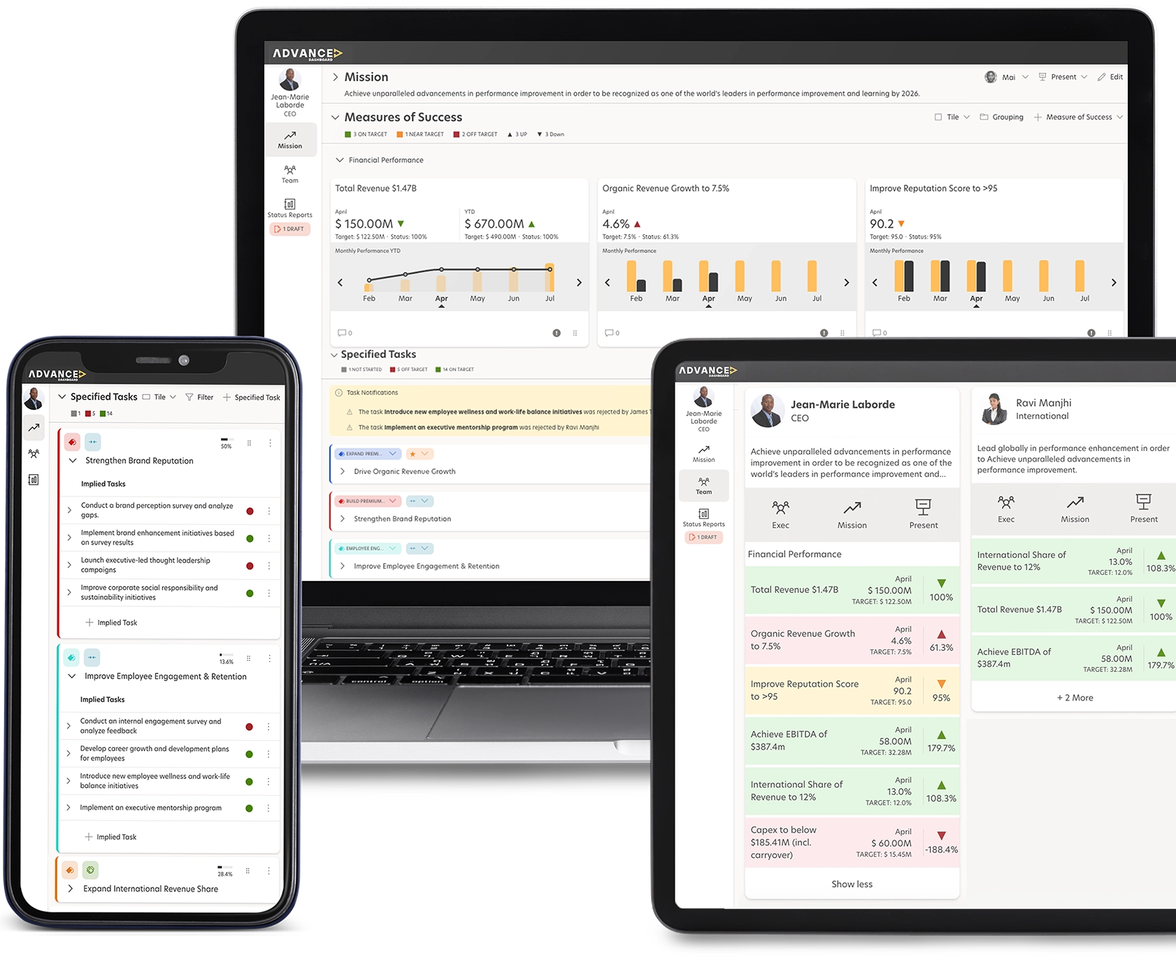Advance Dashboard UI header